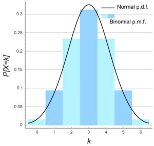 probability distribution