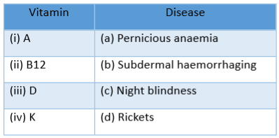 vitamin deficiency